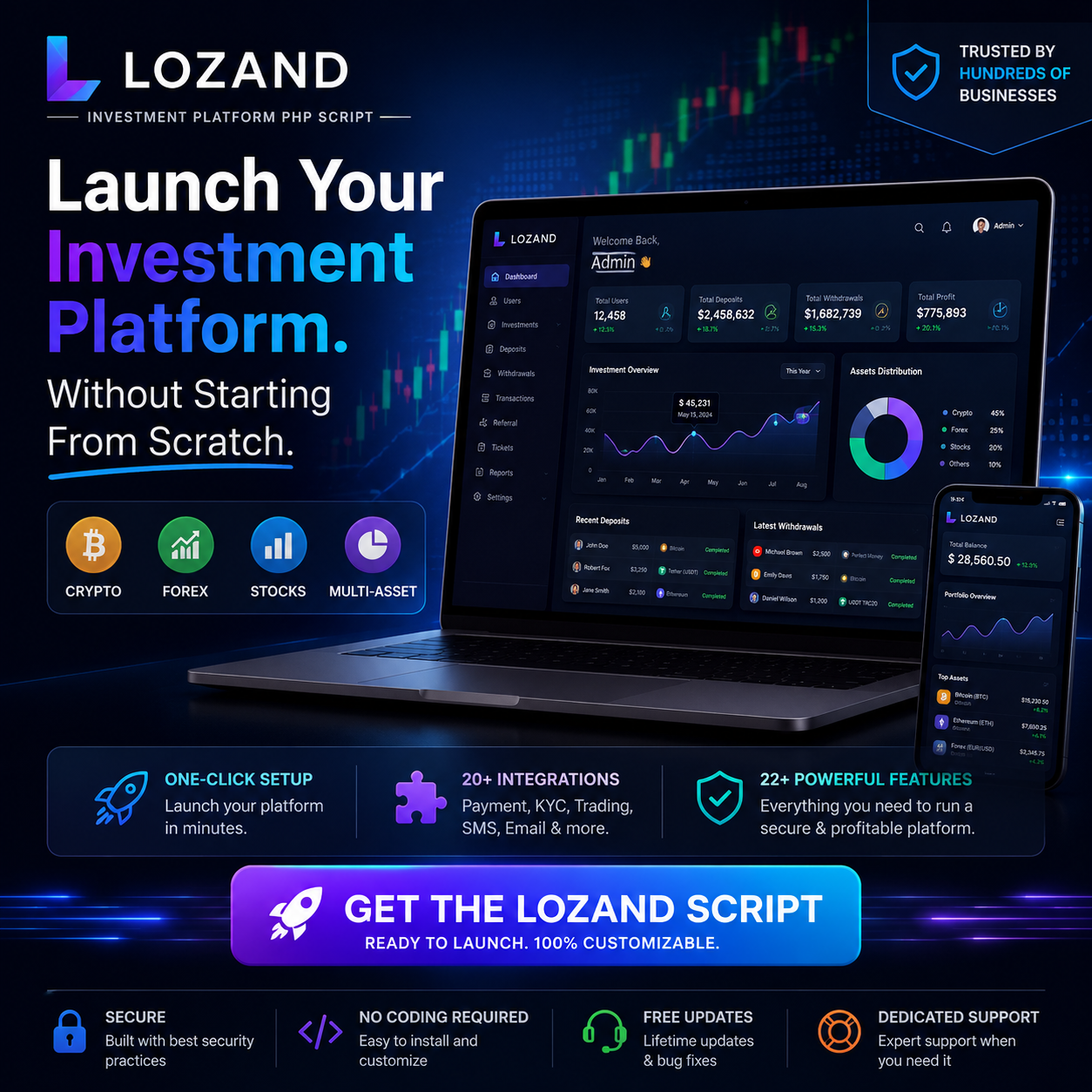 Forex | Crypto | Binary investment platform